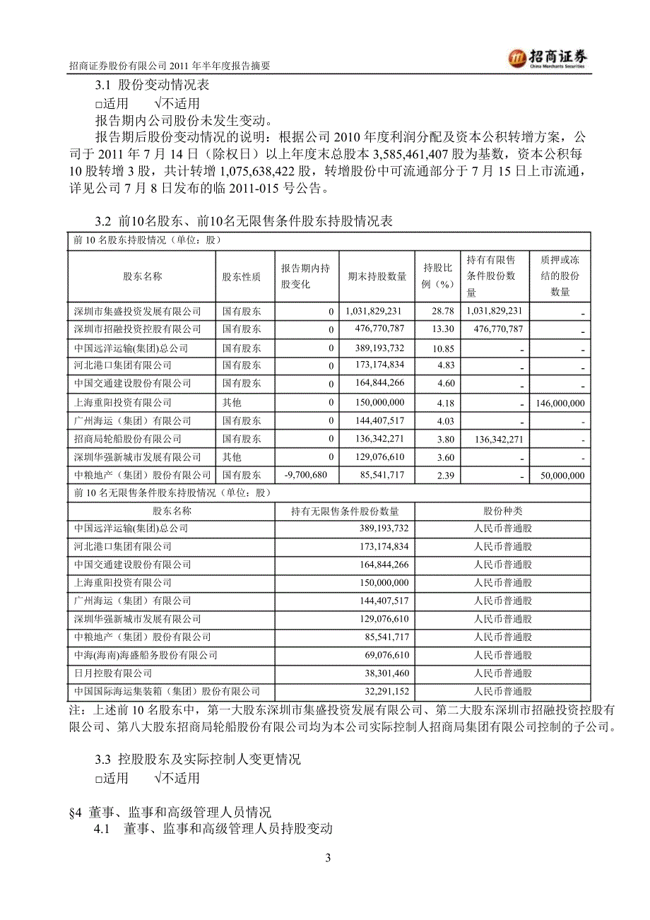 600999招商证券半年报摘要_第3页