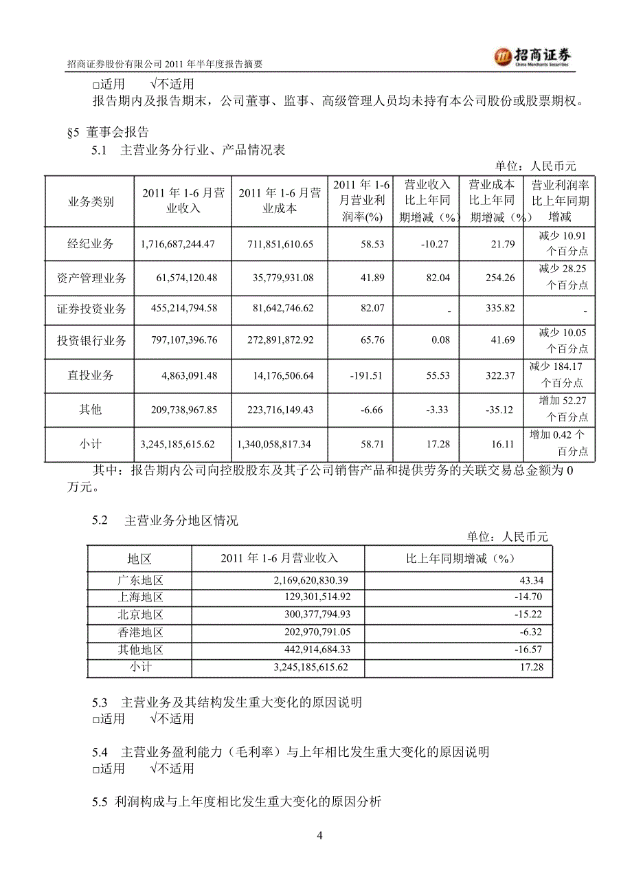 600999招商证券半年报摘要_第4页