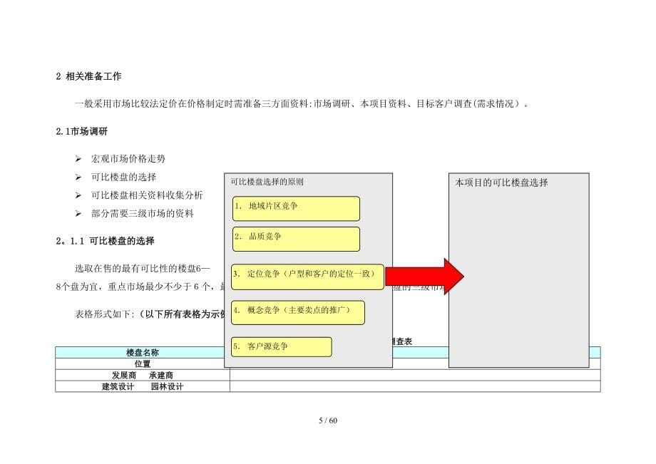 定价原则与方法模板_第5页