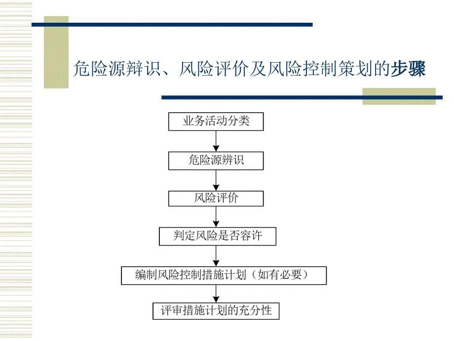 危险源辩识风险评价及风险控制_第5页