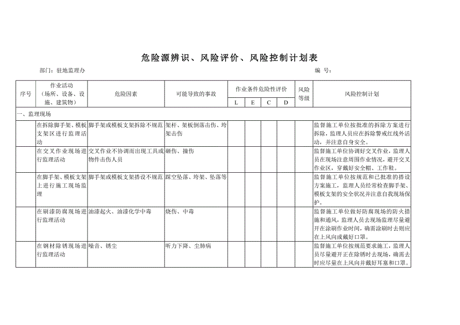 某监理公司危险源、环境因素辨识评价、重要环境因素清_第3页