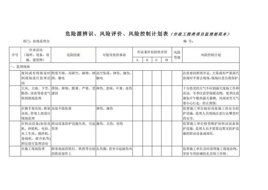 某监理公司危险源、环境因素辨识评价、重要环境因素清_第5页