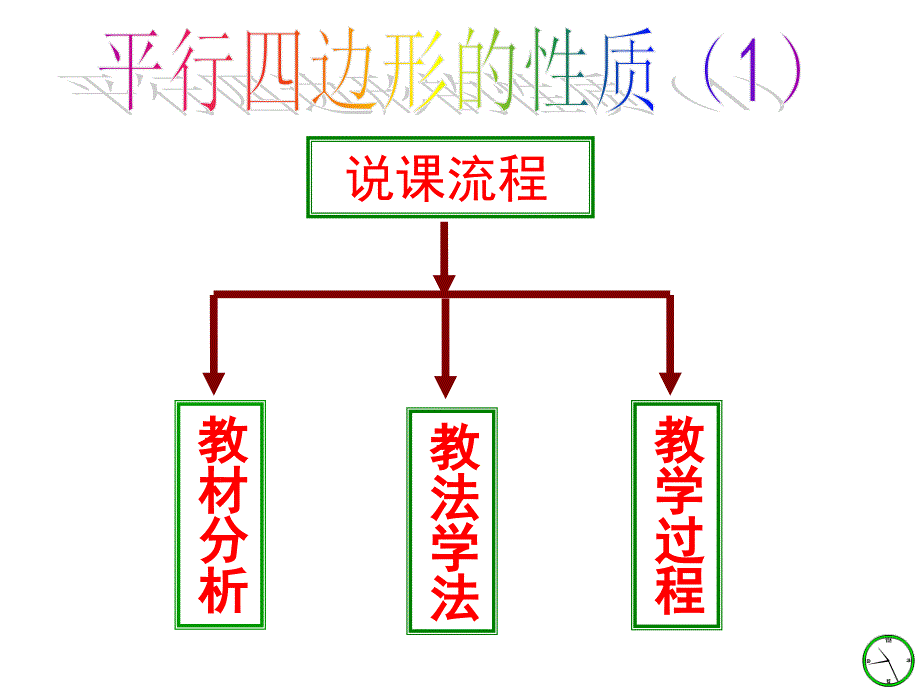 41平行四边形的性质说课稿_第2页