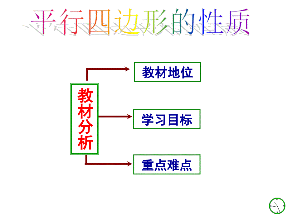 41平行四边形的性质说课稿_第3页