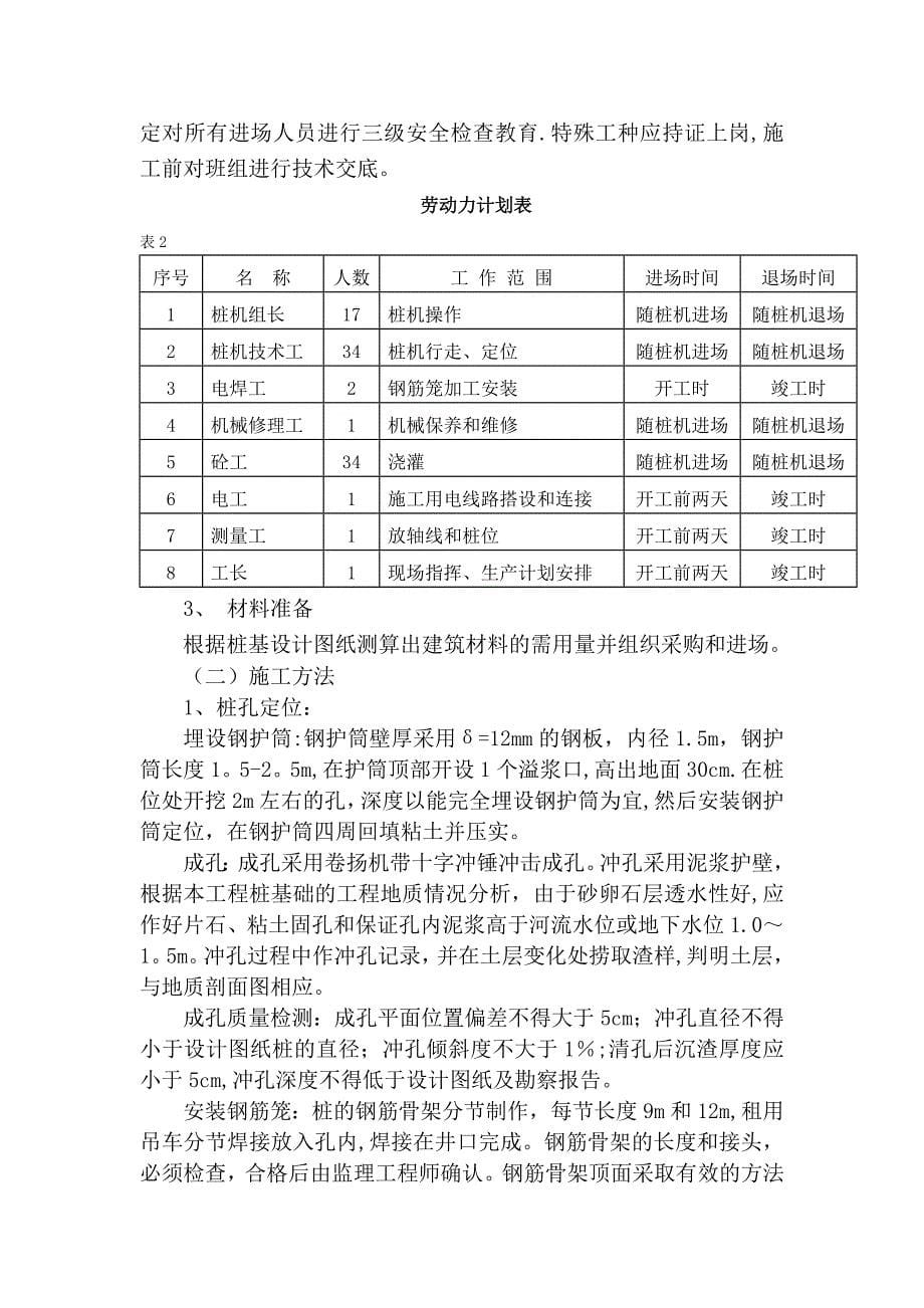 冲孔灌注桩专项施工方案_第5页