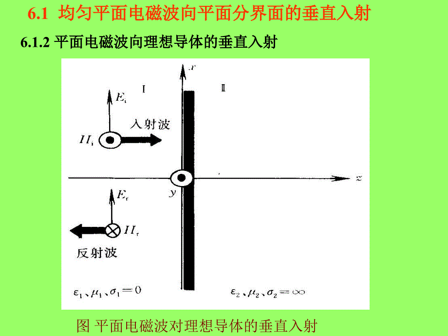 第六章-平面电磁波的反射和透射要点_第1页