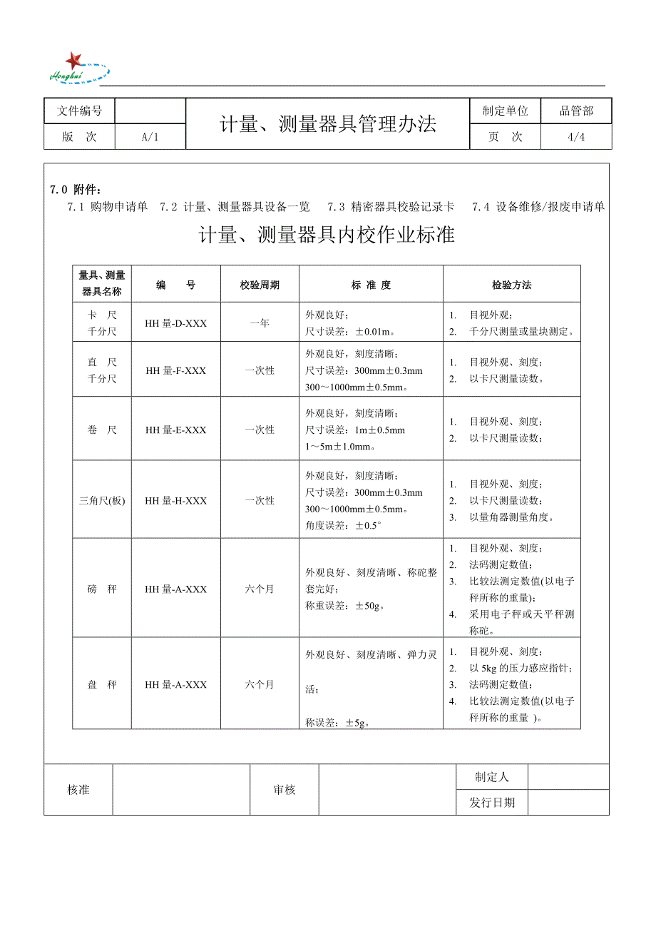 计量、测量器具管理办法.doc_第4页