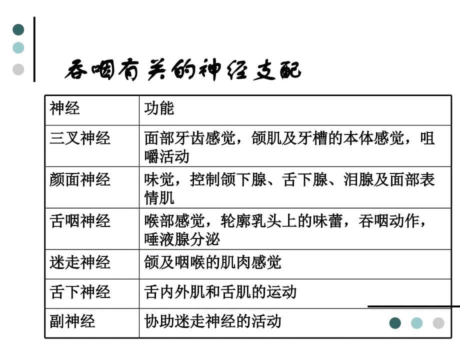 卒中后营养及吞咽困难的管理课件_第5页