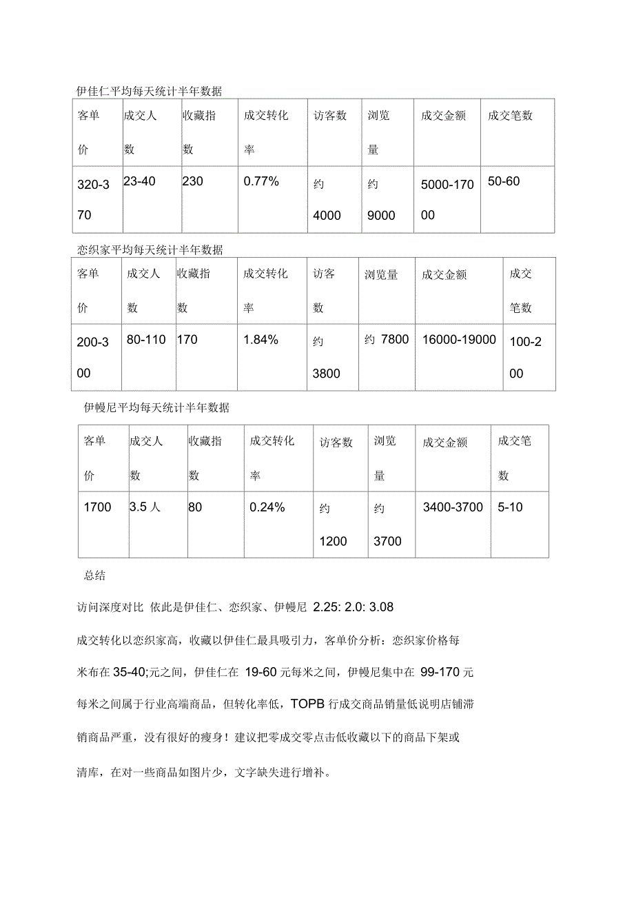 定制窗帘行业市场分析调研报告_第4页