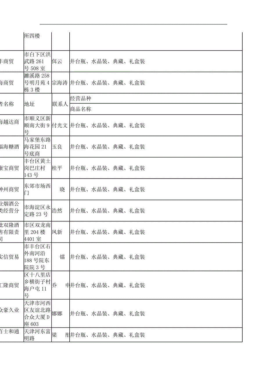 水井坊经销商信息一览表_第3页