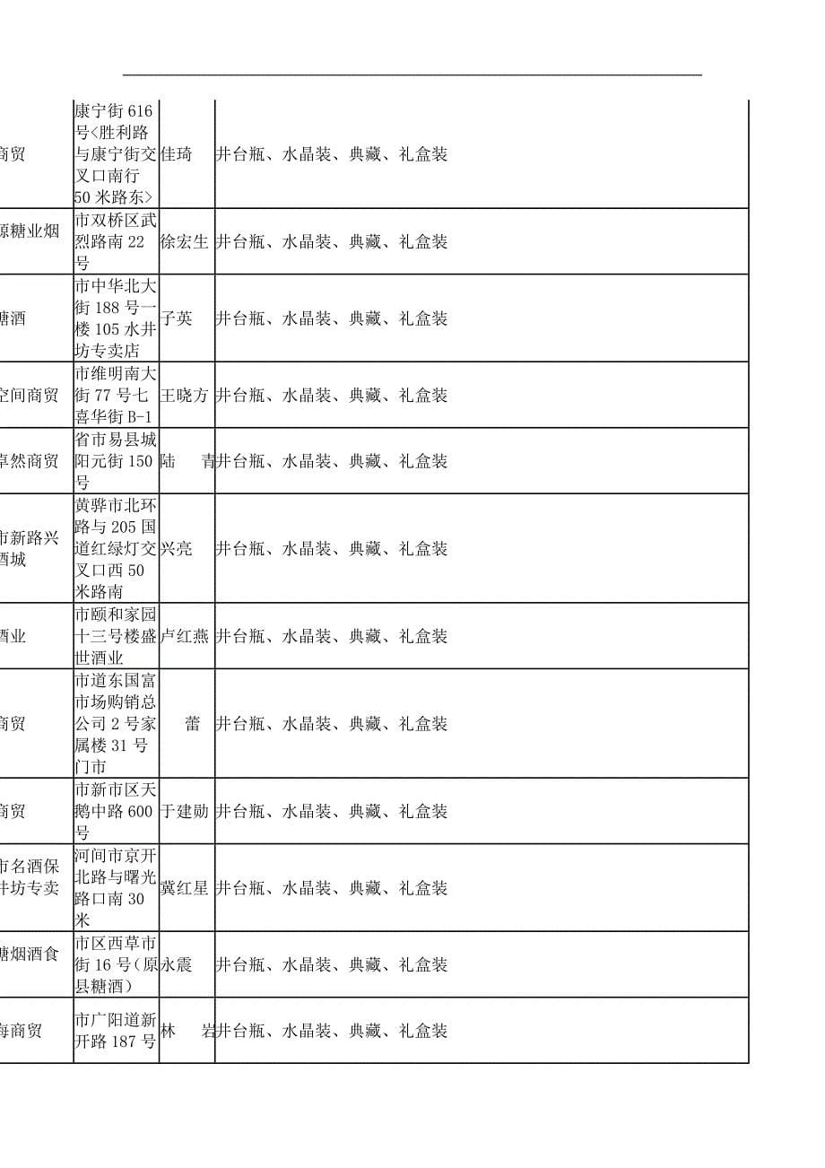 水井坊经销商信息一览表_第5页