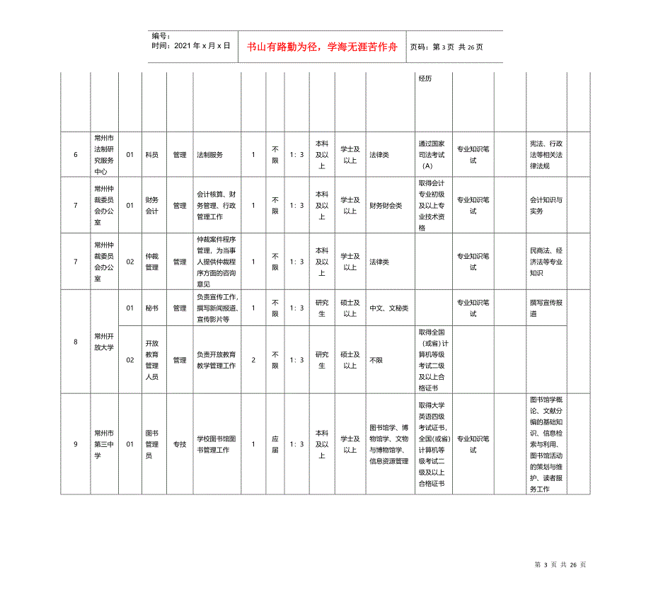 事业单位考试职位表汇总_第3页