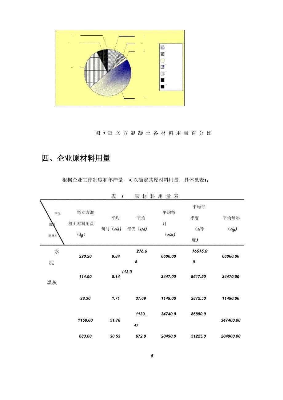 混凝土搅拌站工艺流程_第5页