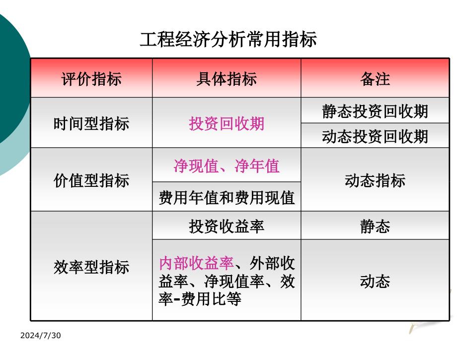 工程项目经济评价指标及评价方法_第4页