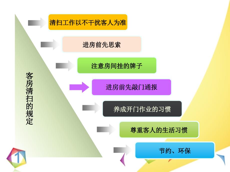 酒店客房培训资料_第3页