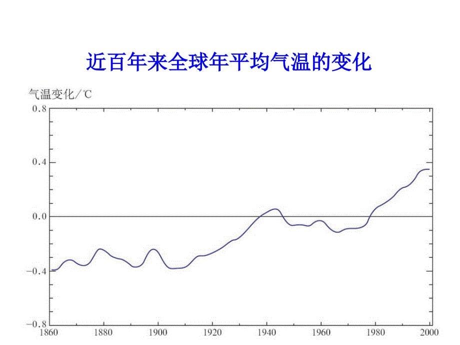 高一地理全球气候变化_第5页