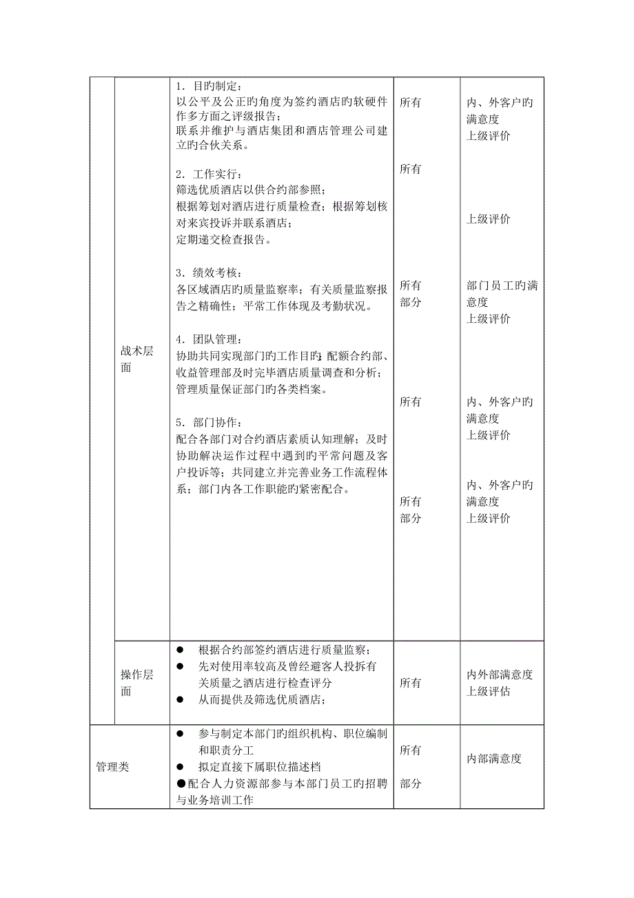 质量保证部高级检查员岗位专项说明书_第3页