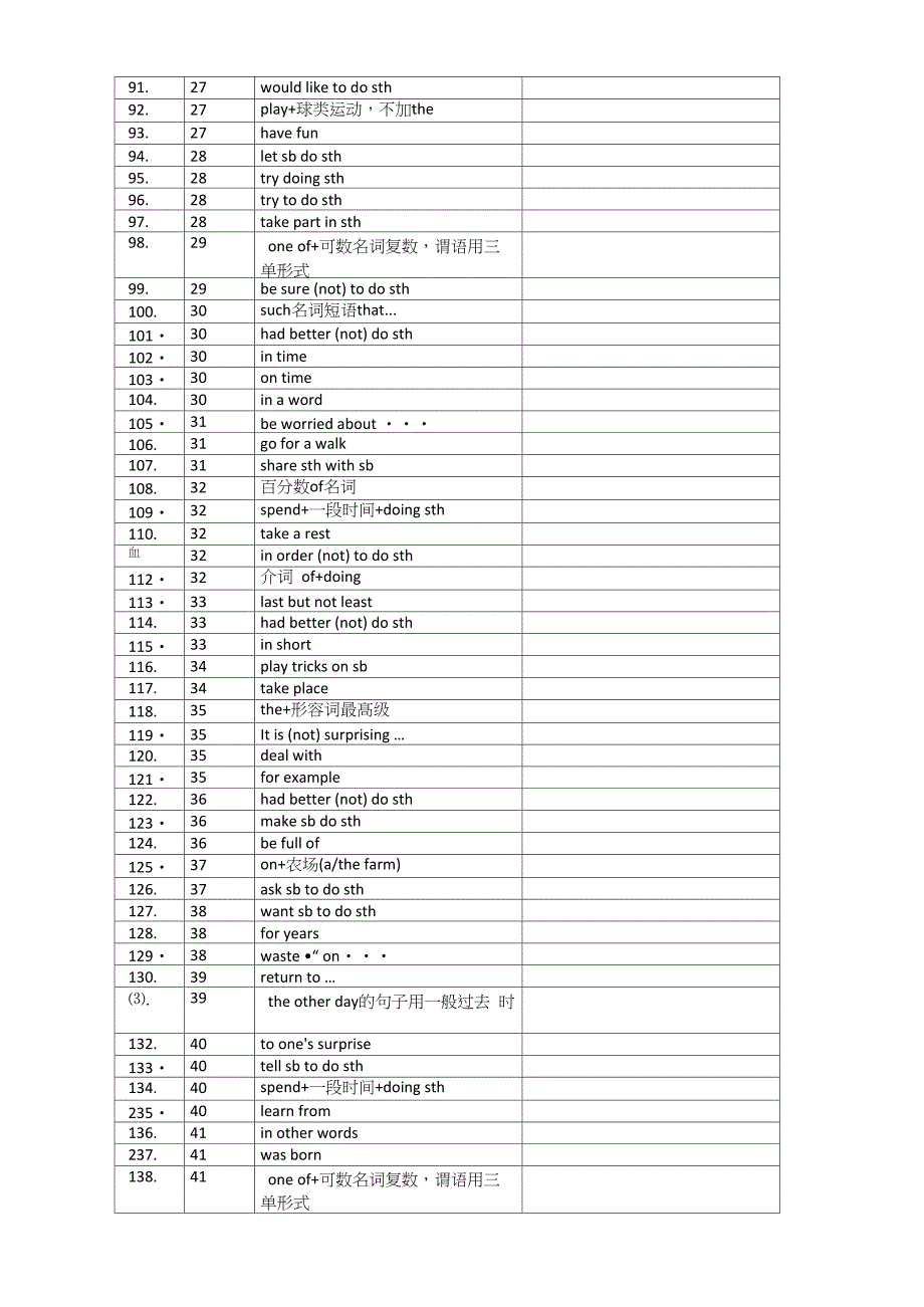 短文改错_高考(固定搭配_特殊词性_特殊用法)_第3页