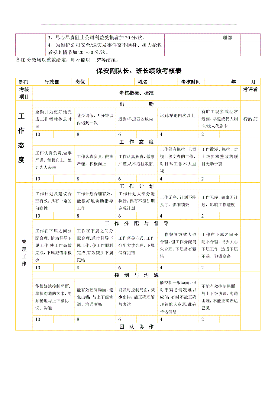 保安绩效考核表格.doc_第2页