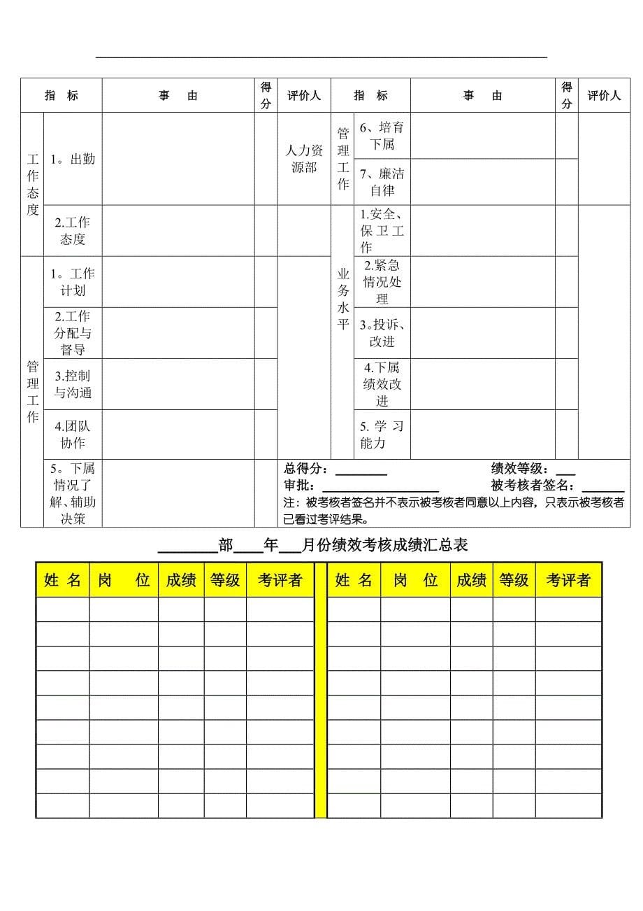 保安绩效考核表格.doc_第5页