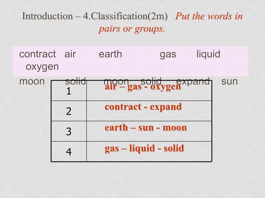 高中英语：module5 introduction课件 外研版必修1_第4页