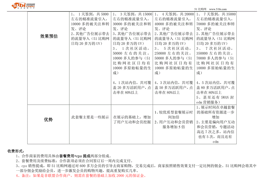 51比购网合作套餐@B2C_第3页