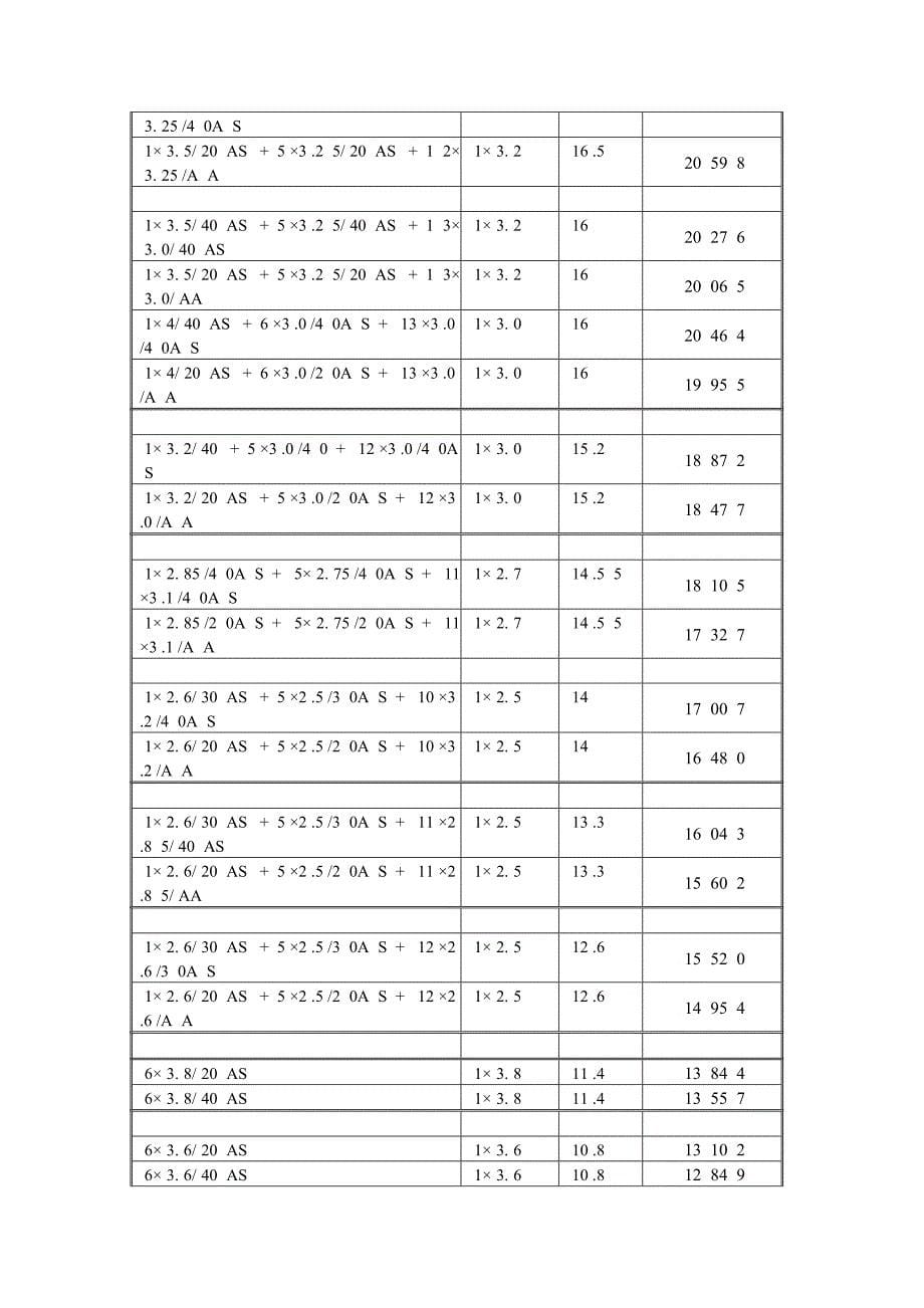 中国电子元件行业协会光电线缆分会_第5页