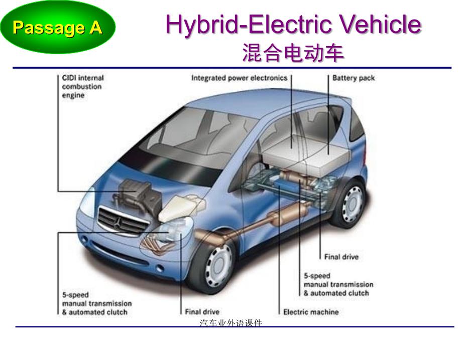 汽车业外语课件_第3页