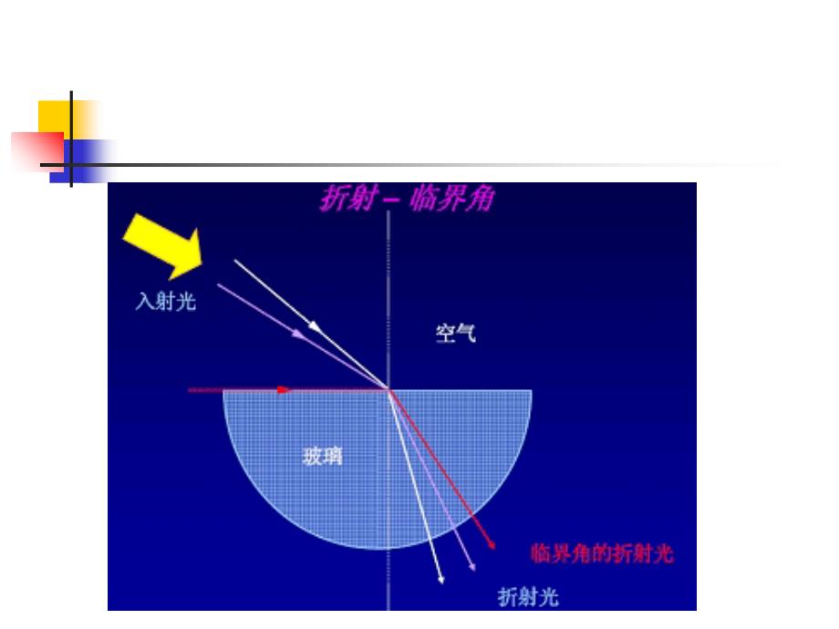 折光率测定法课件_第3页