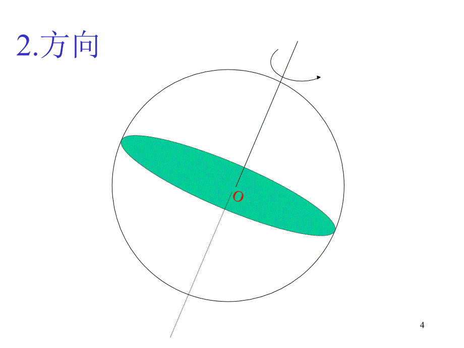 地球自转和公转_第4页