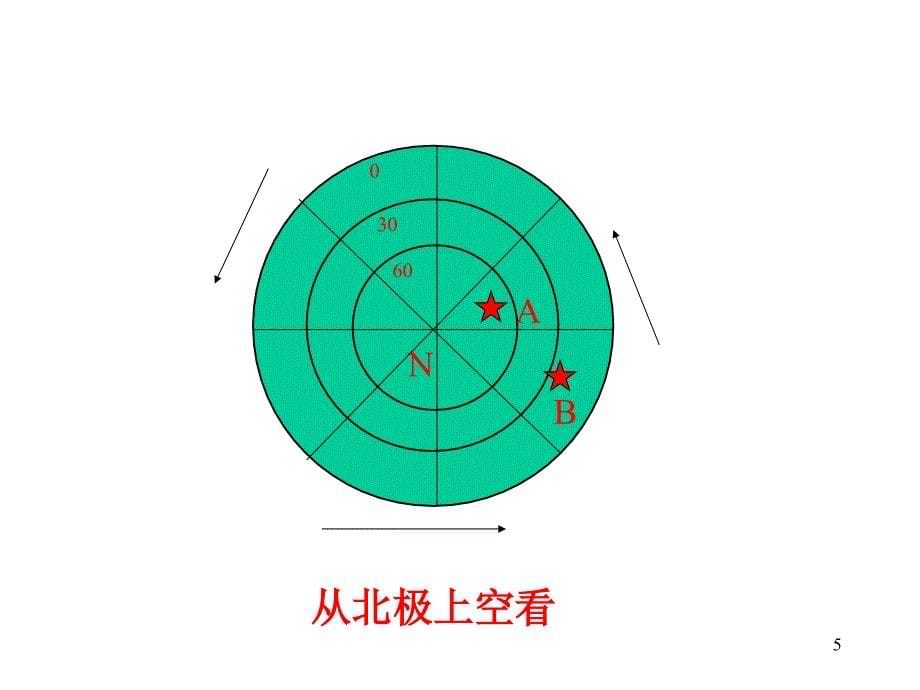 地球自转和公转_第5页