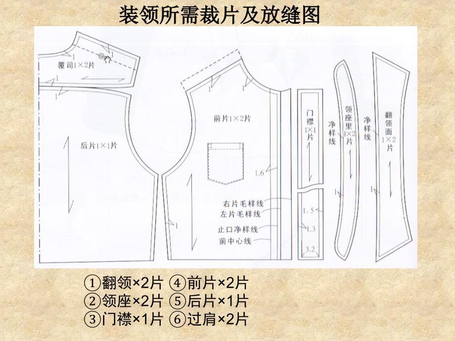 服装缝制工艺课件_第4页