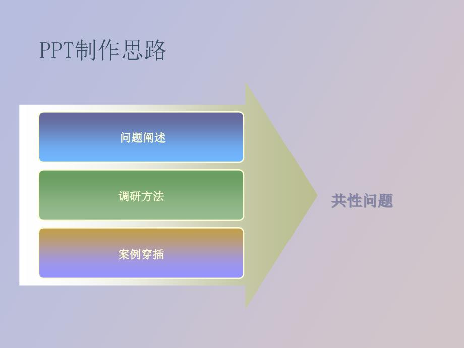 制造企业物流存在的共性问题_第3页