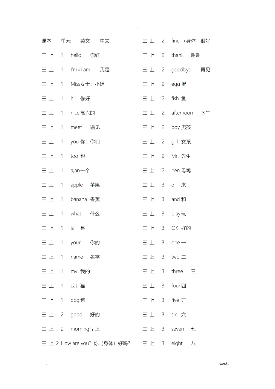 闽教版小学英语单词总表_第1页