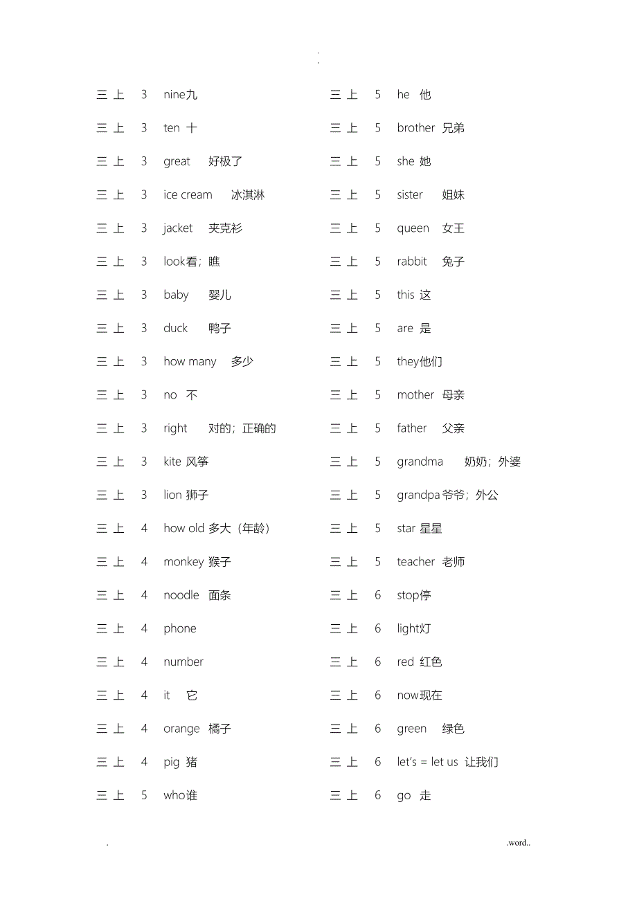 闽教版小学英语单词总表_第2页