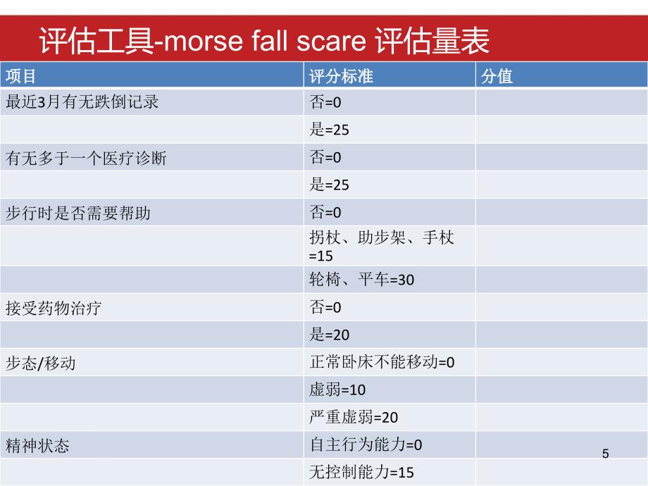 跌倒的预防和护理PPT课件_第5页