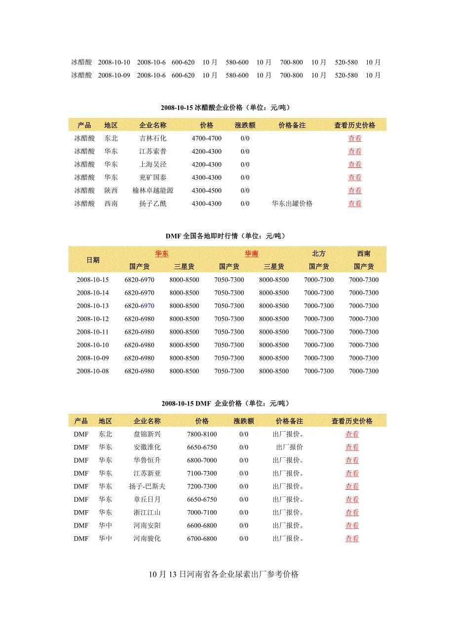 国际原油市场期货价格.doc_第5页