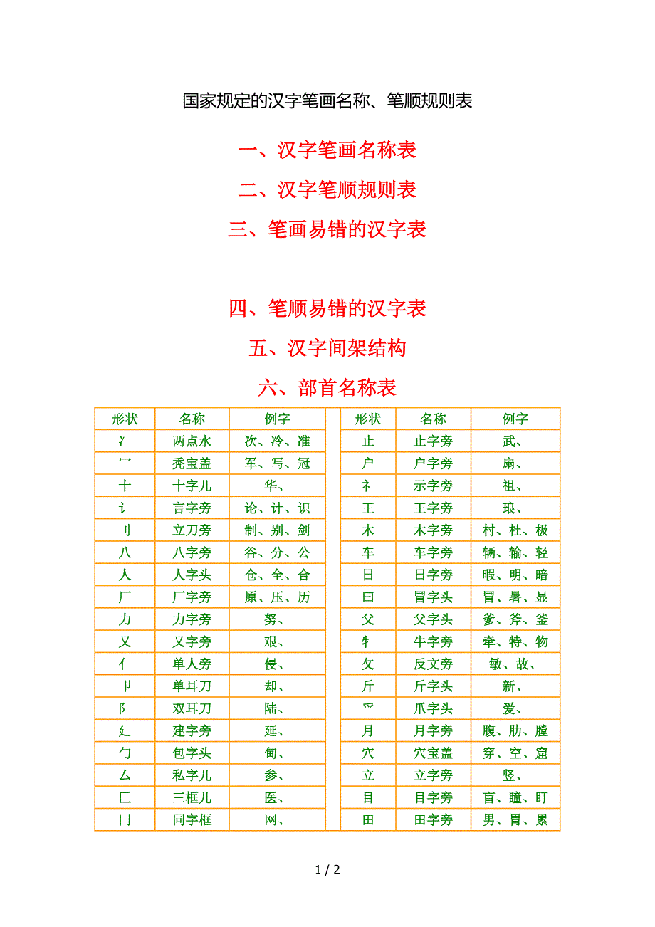 国家规定的汉字笔画名称_第1页