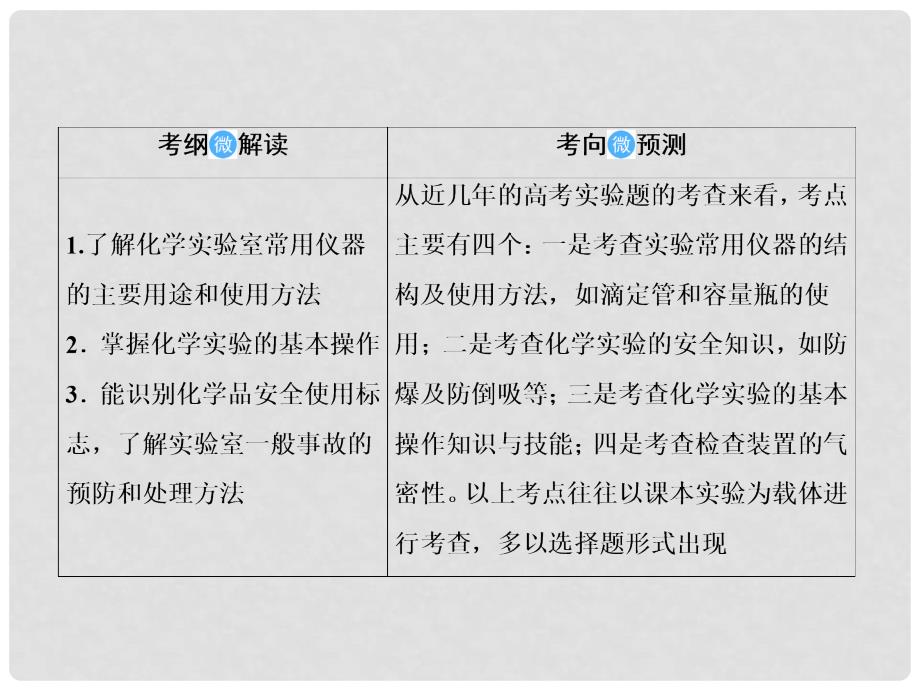 高考化学一轮复习 11.34 基本实验仪器和基本操作课件_第2页