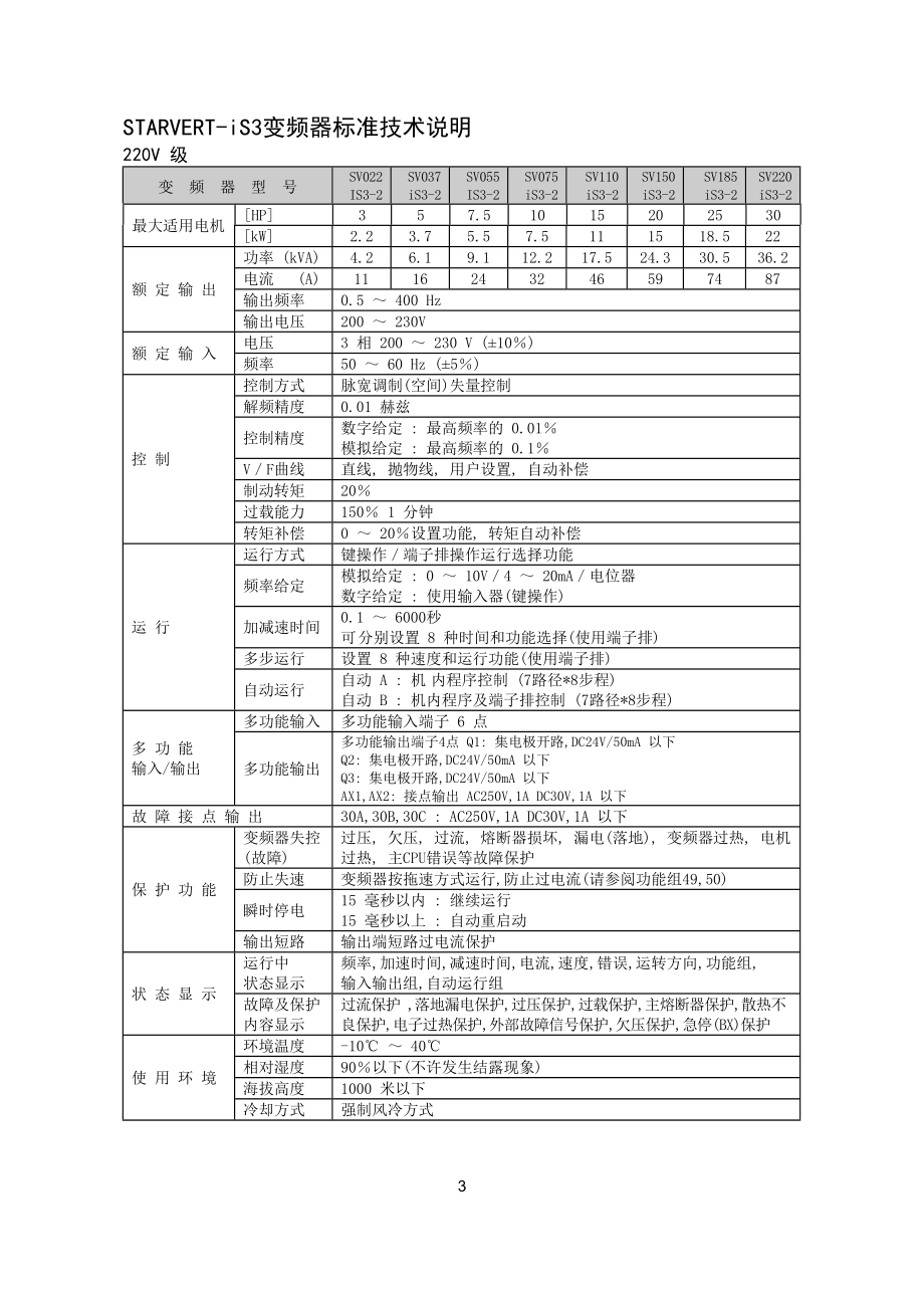 LG IS3变频器使用说明书_第3页