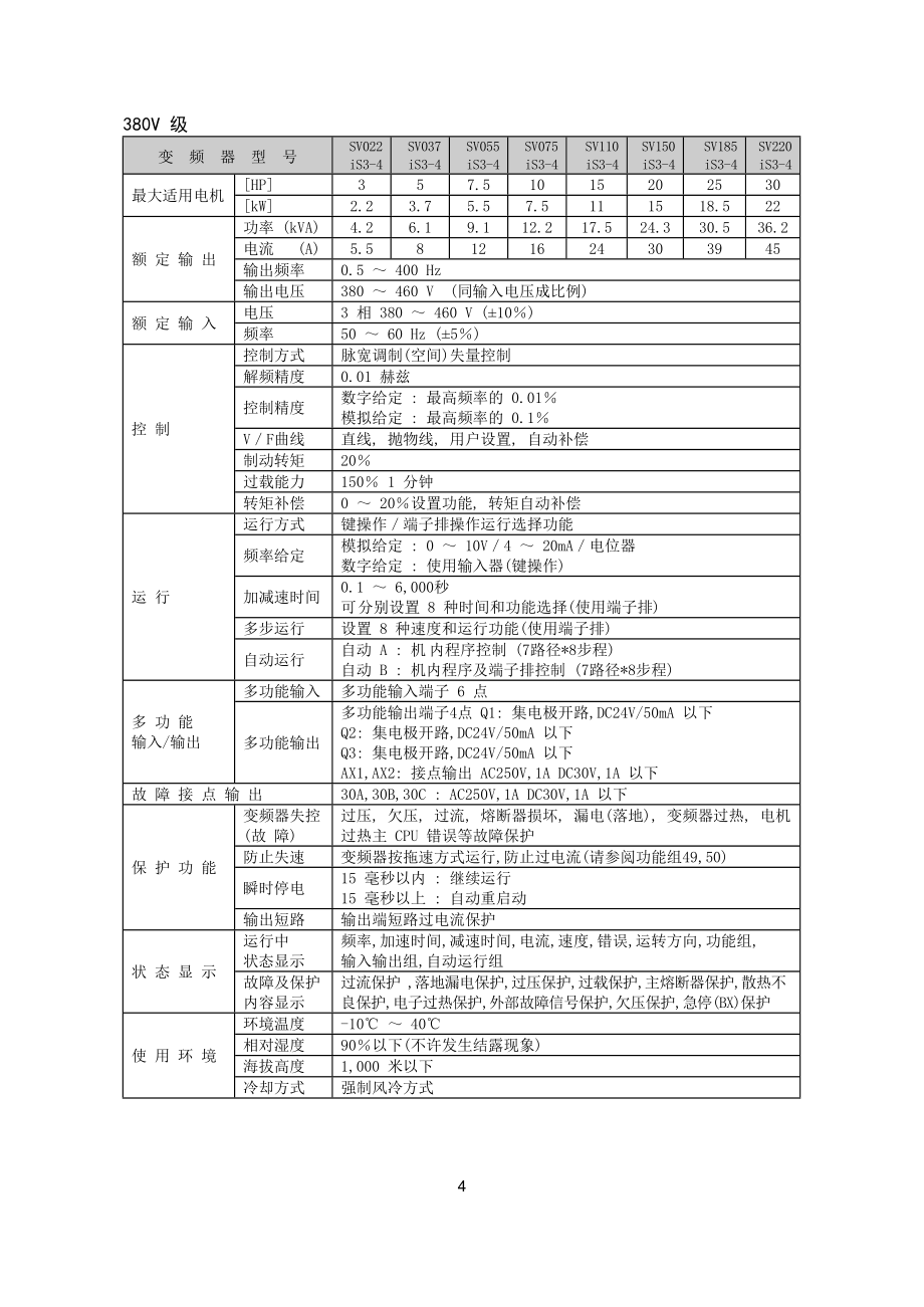 LG IS3变频器使用说明书_第4页