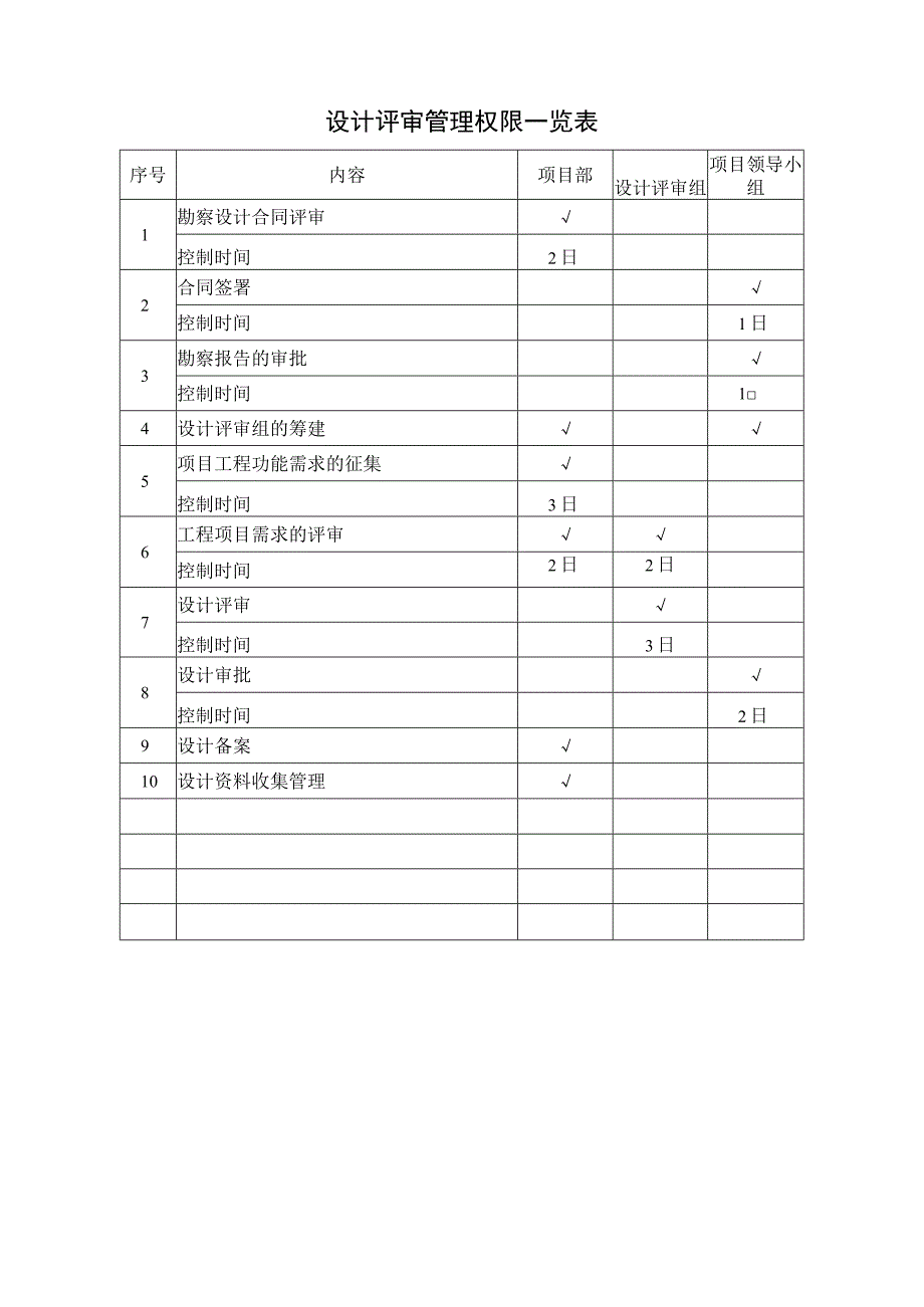 设计评审管理权限一览表_第1页