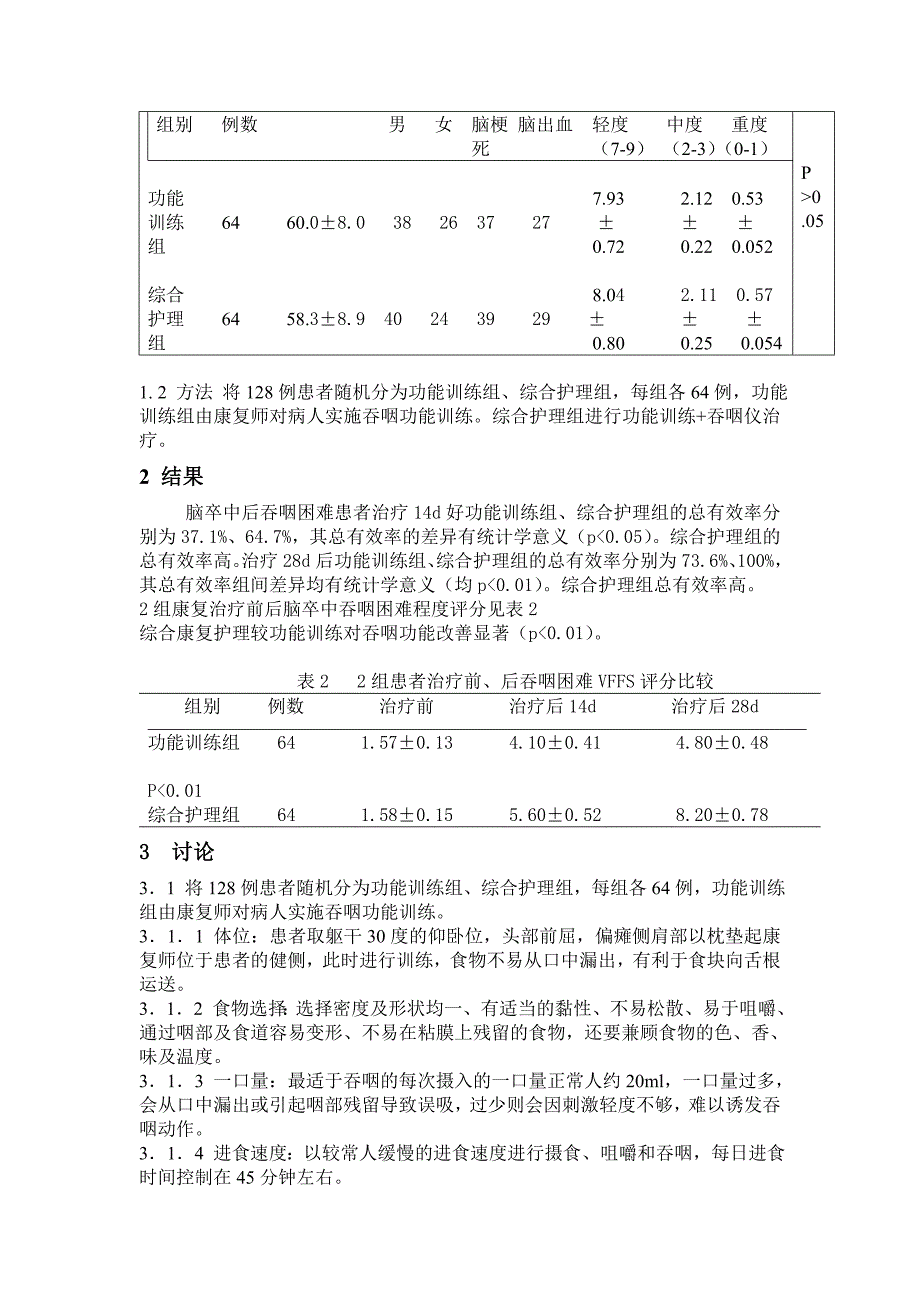 中风后吞咽困难的综合治疗与康复护理 (2).doc_第2页