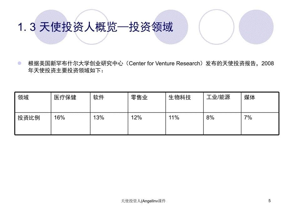 天使投资人AngelInv课件_第5页