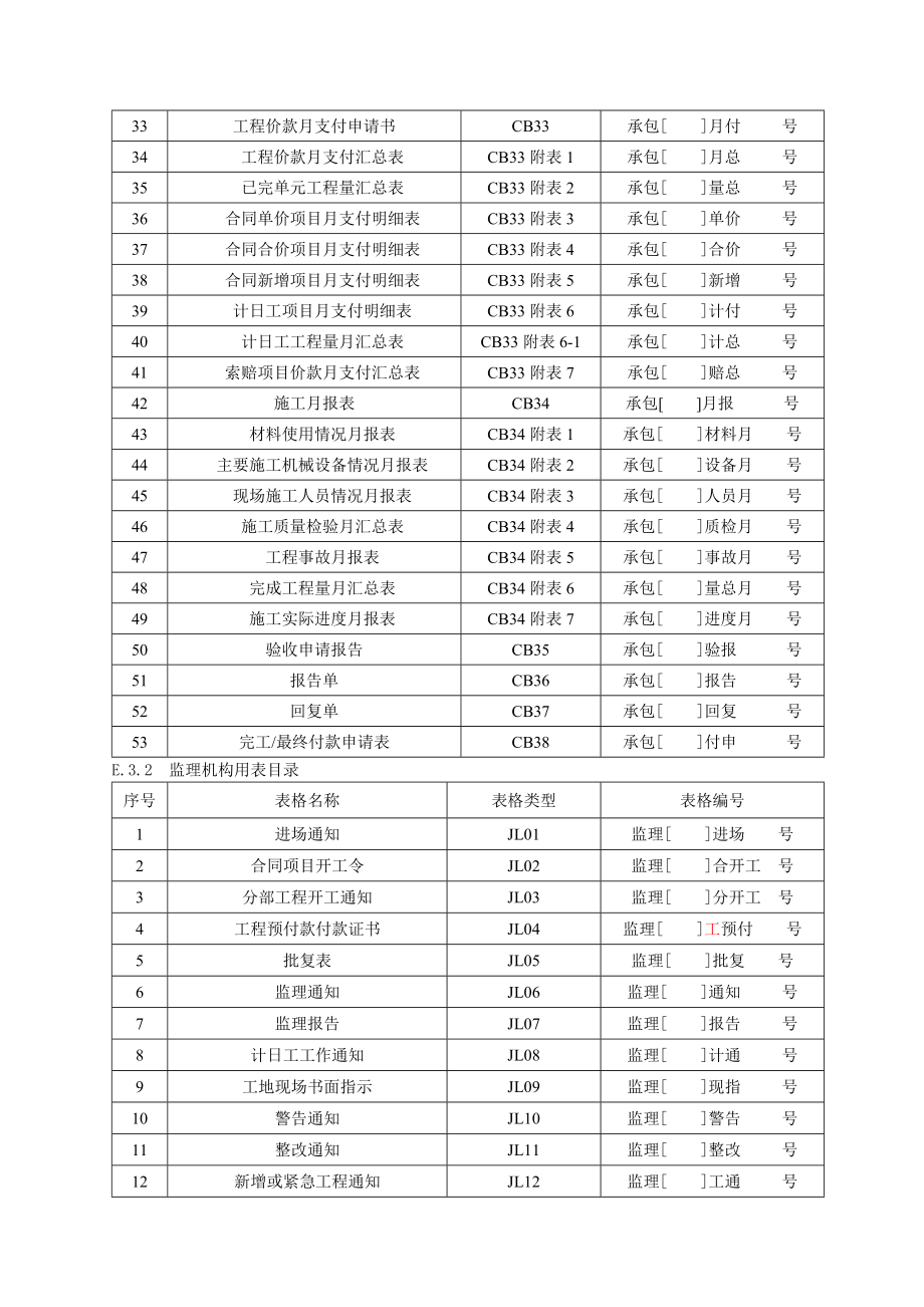 水利工程施工用表格_第2页