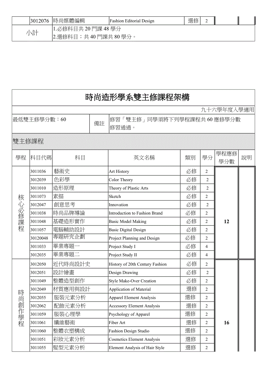 时尚造形学系辅系课程架构.doc_第3页