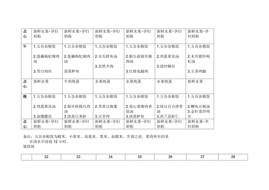 月子餐食谱表(带日期安排).doc_第5页