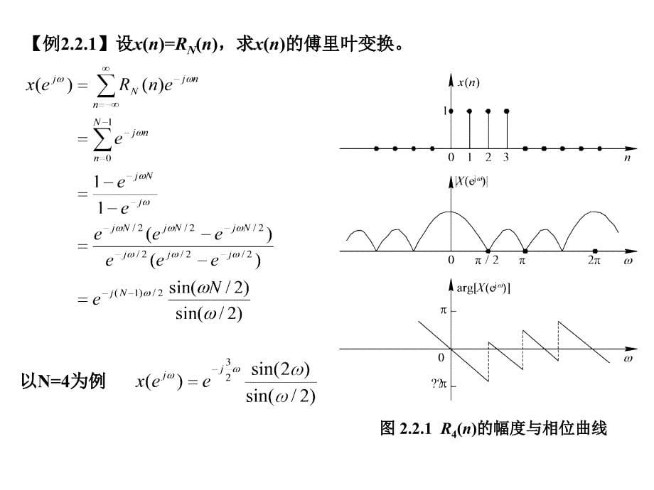 第2章时域离散信号与系统的频域分析_第5页