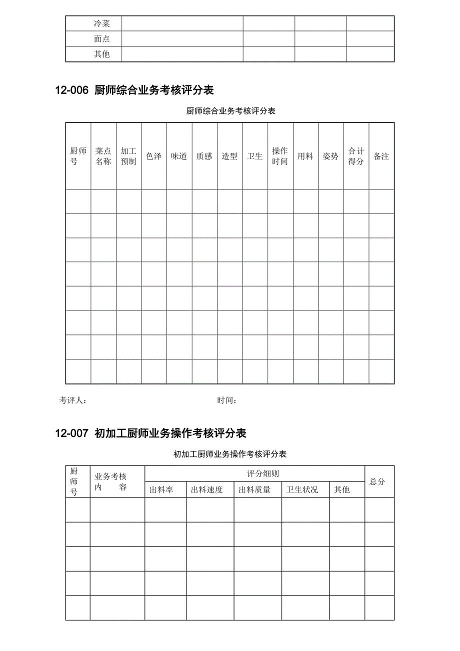 厨房厨师考核表格大全_第3页