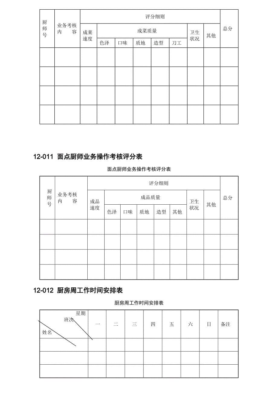 厨房厨师考核表格大全_第5页